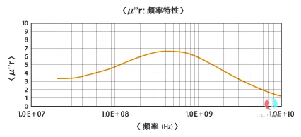 e8000k_chart_02