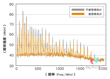 e8000k_chart1_tr_cn