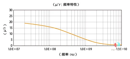 e8000k_chart_01