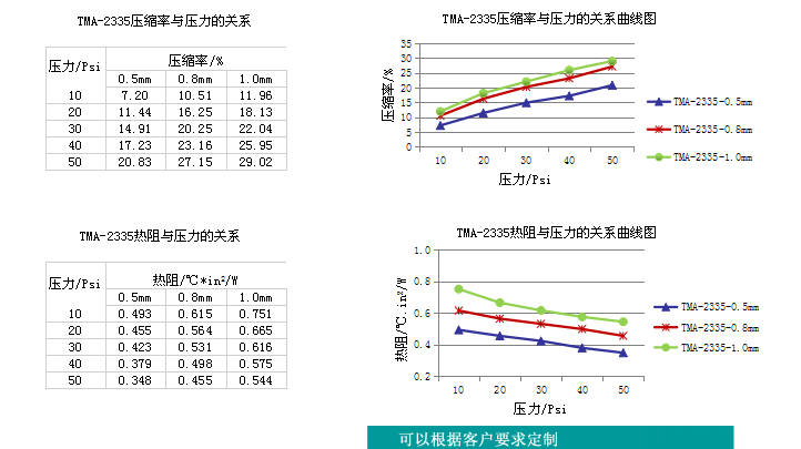 3w/mk tma-2318/tma-2335導熱硅膠片 tma-23系列導熱硅膠