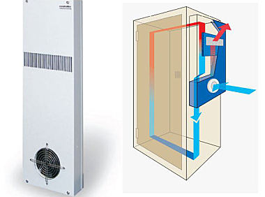室外热交换器用防水AC散热风扇