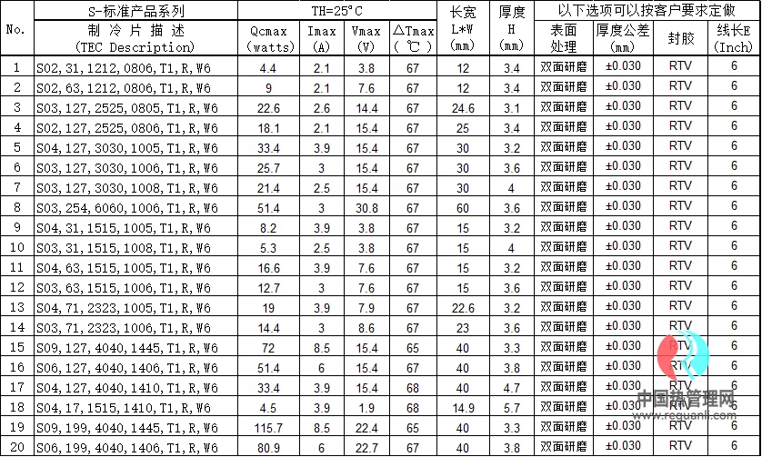 热电标准制冷片S02,31,1212,0806,T1,R,W6