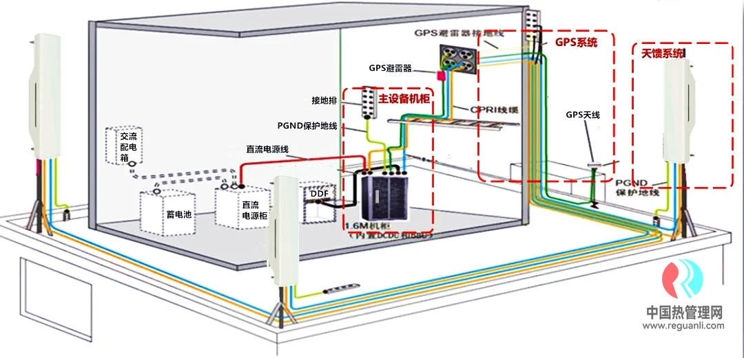 5G基站导热散热方案