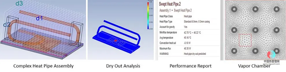 Aavid SmartCFD 热管或均温板