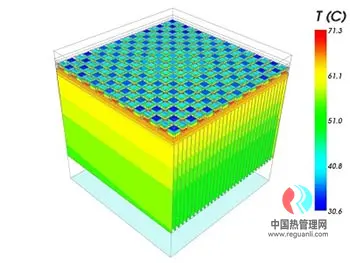 Aavid SmartCFD中的智能对象 TEC