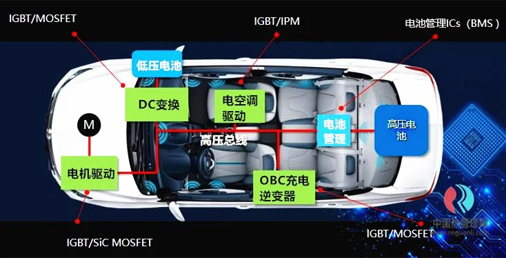新能源IGBT驱动模块的散热解决方案