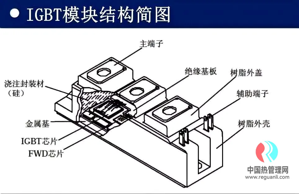 新能源IGBT散热