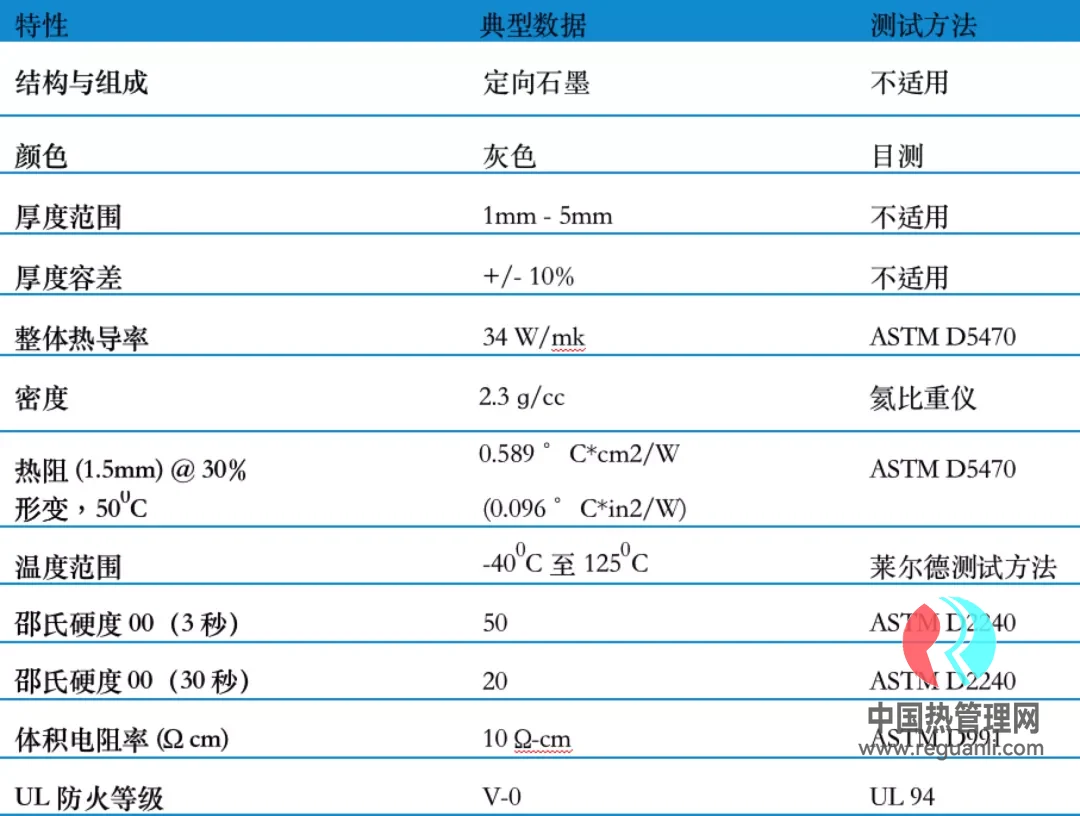 典型特征