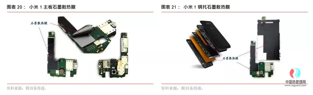 智能手机散热行业第二阶段