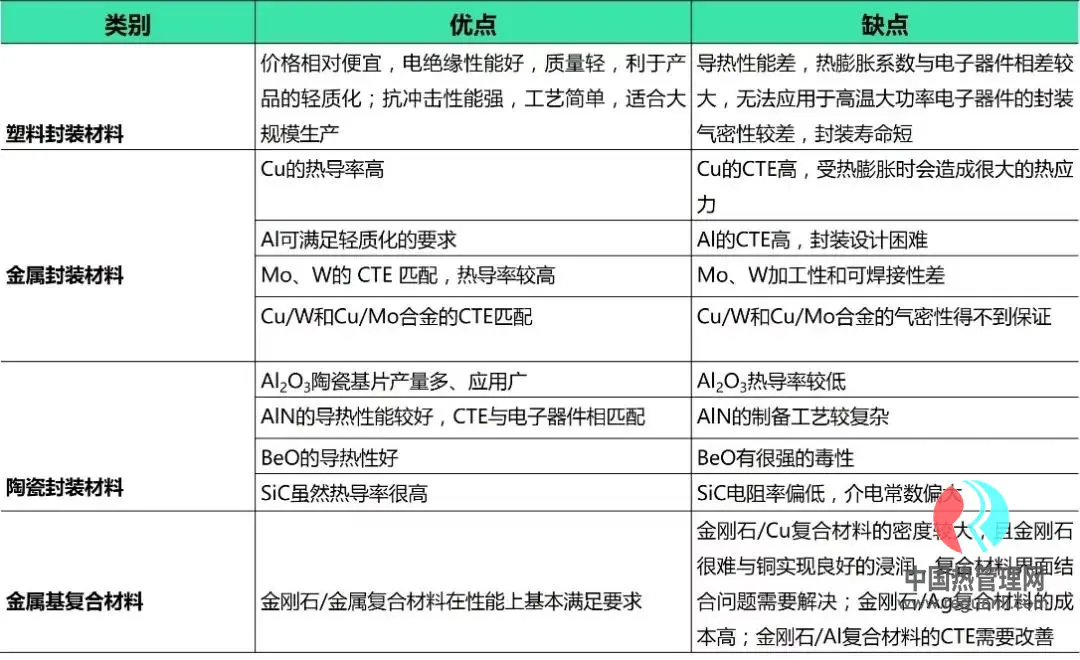 常见电子封装材料优缺点对比