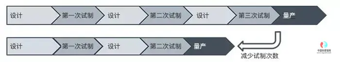热设计,热管理