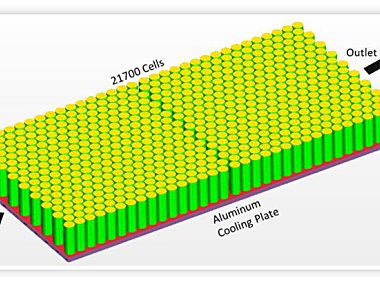 电动汽车锂离子电池组件高效热性能液冷板的时间精确CFD分析