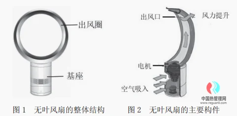 无叶风扇的发展现状及前景展望