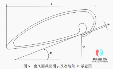风扇热管理