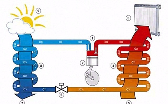 宝马i3纯电动车空调系统热泵解析