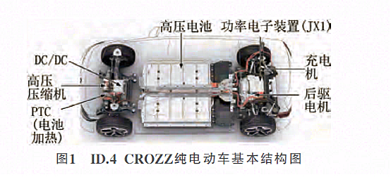 大众ID.4CROZZ动力电池热管理系统结构与工作原理