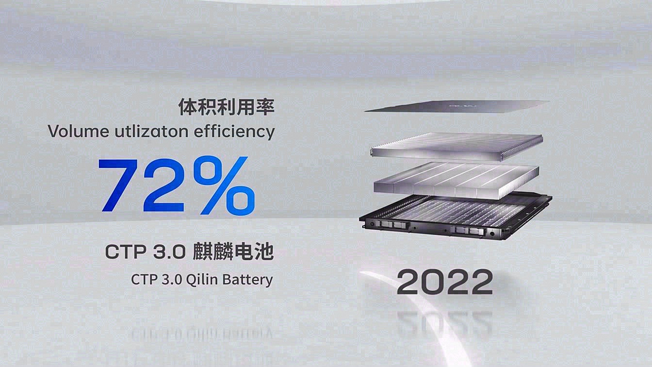 宁德时代麒麟电池换热面积扩大4倍,导热性能提升50%