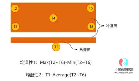 聊聊均热板