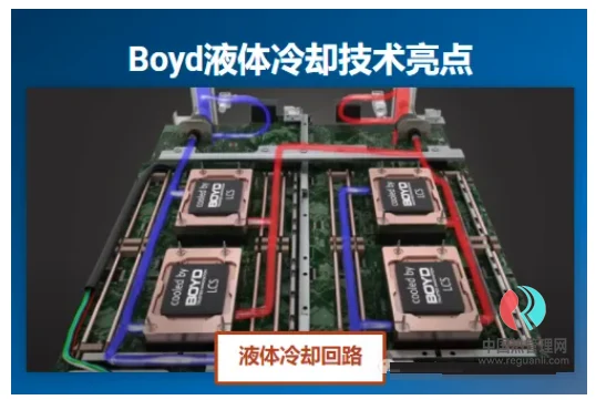 Boyd&爱美达全球散热解决方案领航者