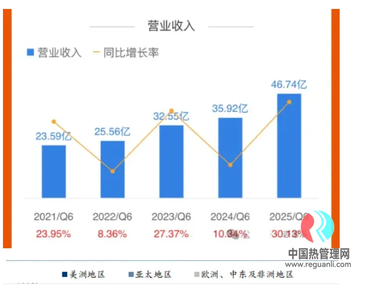 Vertiv&英伟达液冷方案