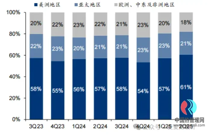 Vertiv&英伟达液冷方案