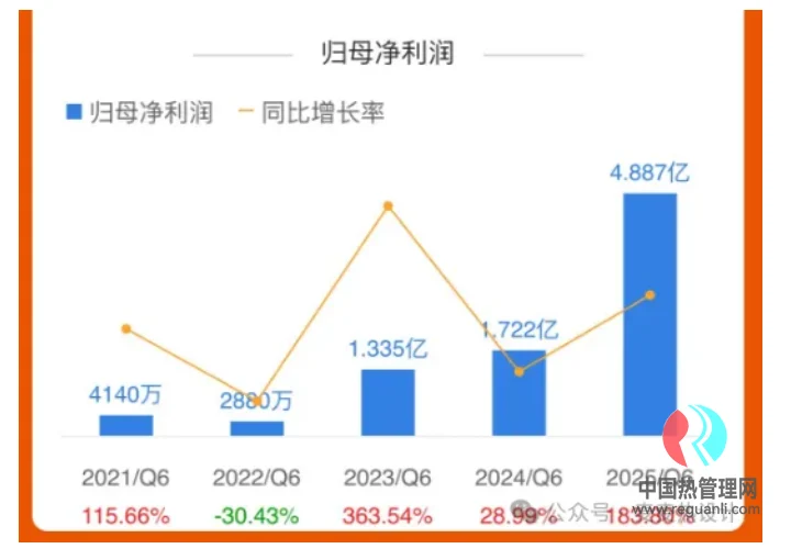 Vertiv&英伟达液冷方案