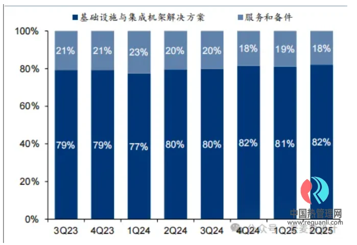 Vertiv&英伟达液冷方案